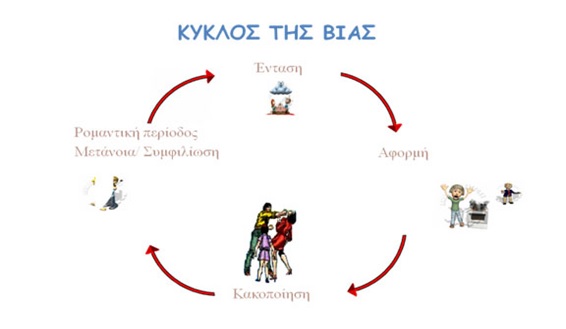 κυκλος-βιας